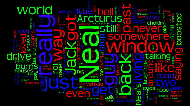 Word collage from words in my story